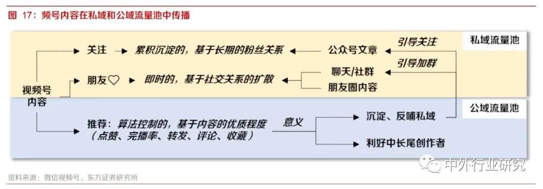 微信视频号不是短视频，未来又将如何发展？