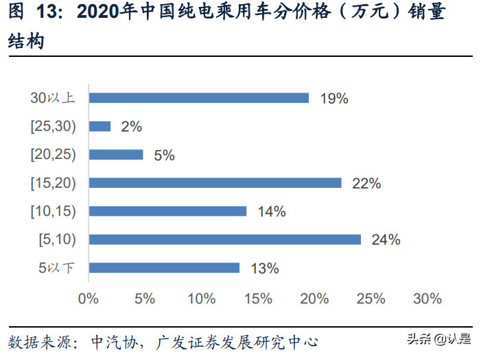 大众电动汽车专题研究报告：大众MEB未来走势会如何？