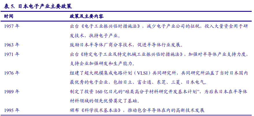 以日本为鉴，看中国电子产业崛起之路