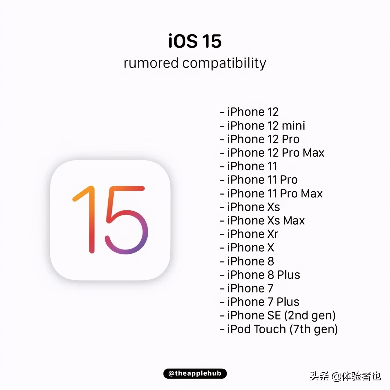 Ios 15升級範圍曝光 一代神機被拋棄 庫克 你們該換機了 體驗者也 Mdeditor