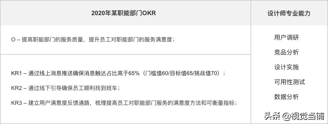 設計師如何正確制定和評估績效考核？來看大廠高手的方法！