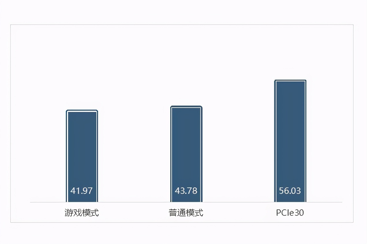 用PCIe 4.0硬盘更爽？WD_BLACK SN850测试