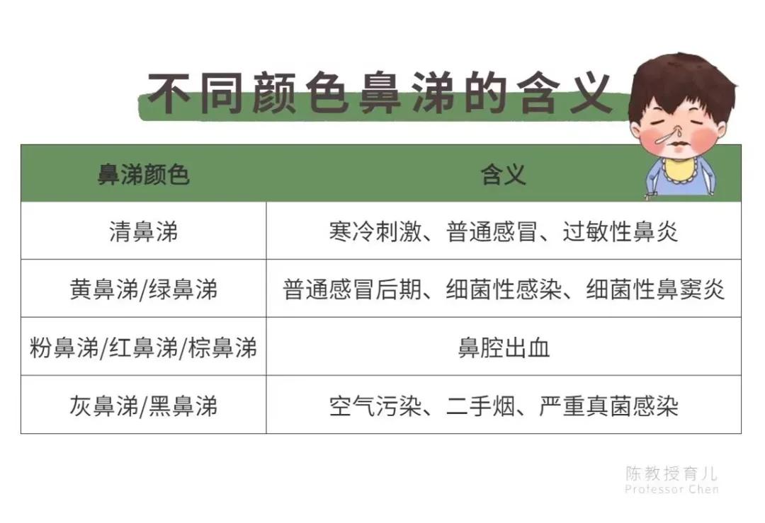 Your child has a runny nose, not necessarily a cold!Once you have this