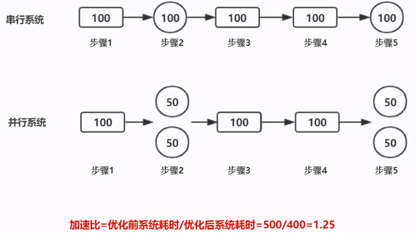 操作系统基础11-关于多核编程