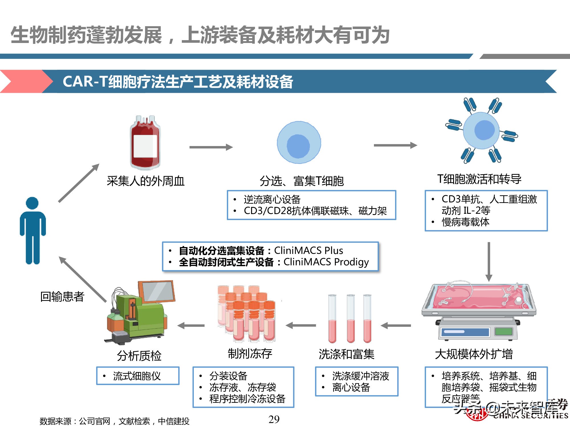 医药耗材行业研究：工欲善其事，必先利其器