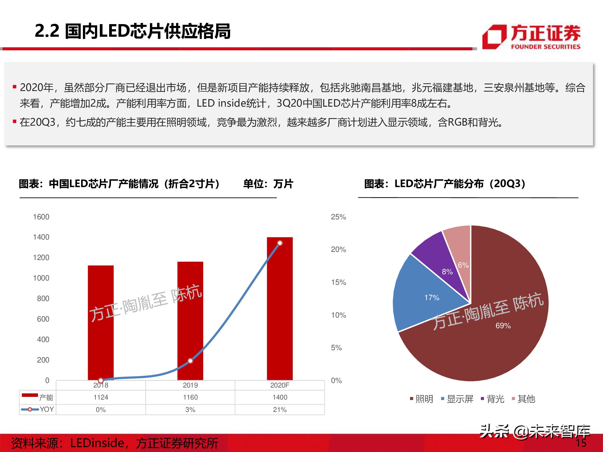 LED行业研究深度报告：Mini-LED产业应用机遇展望