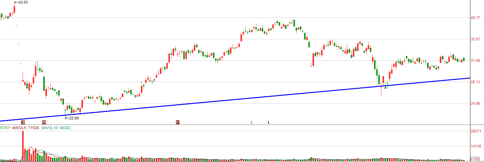 新城控股股东大会纪实：出租率95%、利润率60%、