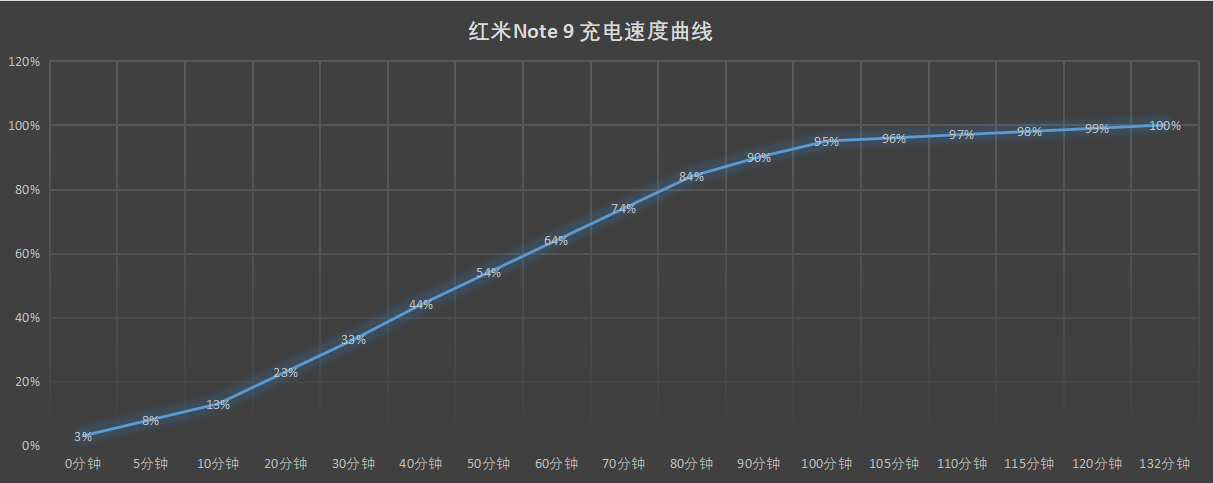 红米Note 9 5G评测：亮点虽不多，但送给父母最合适