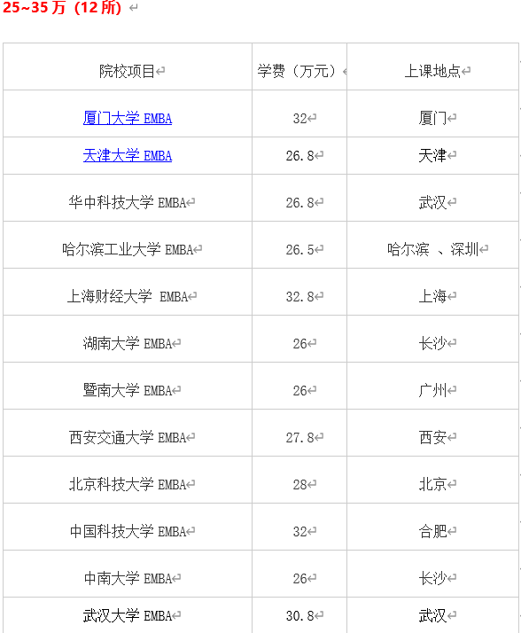 2020国内49所EMBA院校学费盘点，最高达百万，你的公司给报销吗？