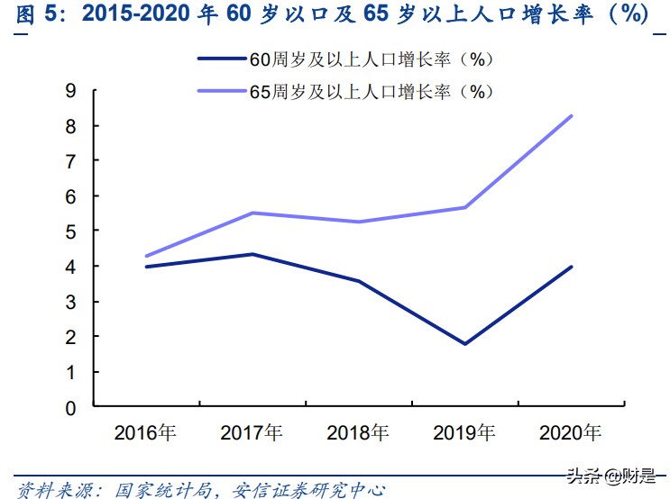 银发经济专题研究报告：老龄蓝海市场潜力凸显