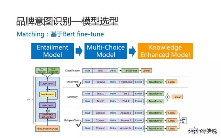 阿里妈妈：品牌广告中的 NLP 算法实践