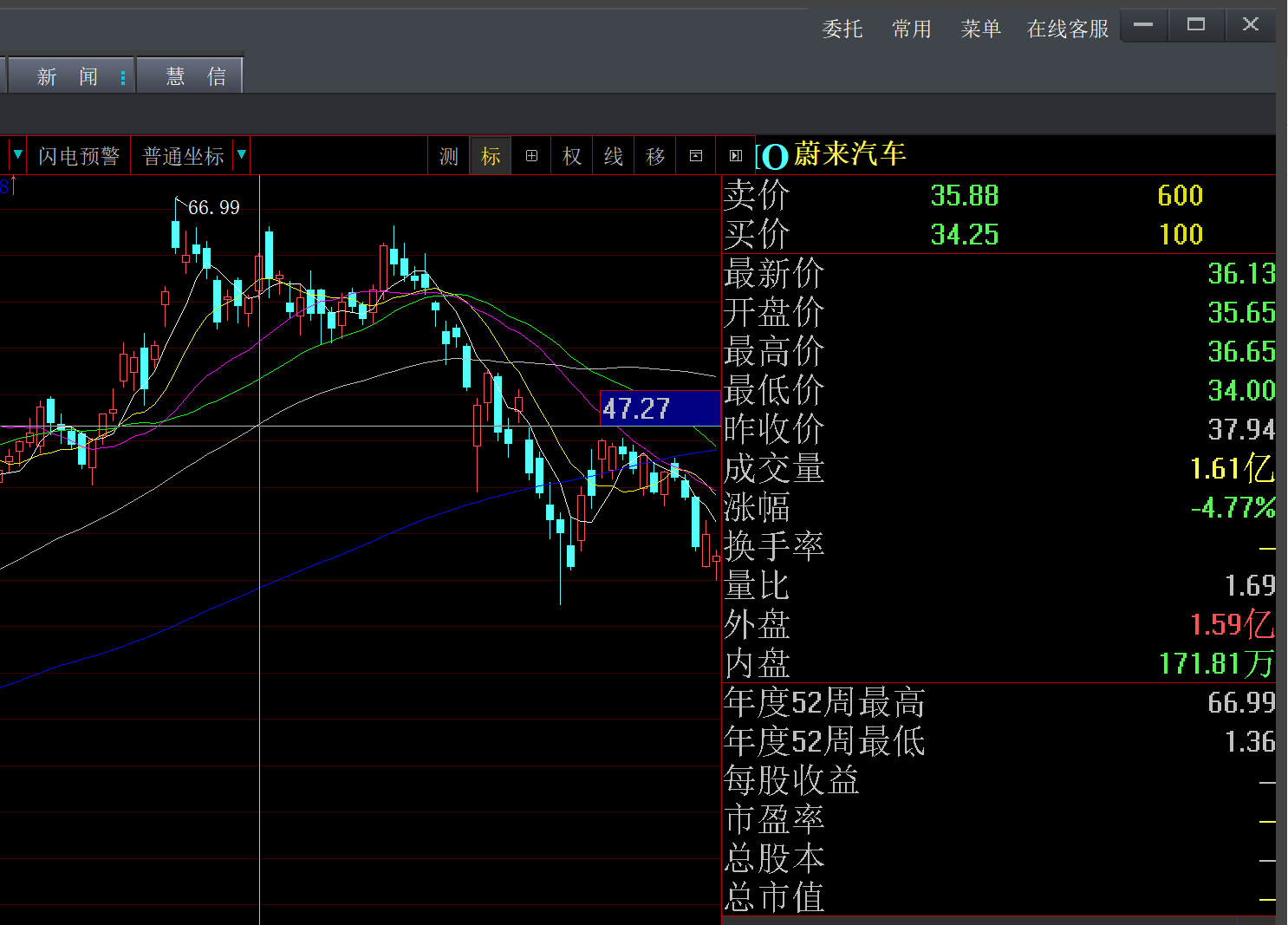 中概股遇到什么黑天鹅集体暴跌