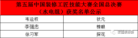 第五届中国装修工匠技能大赛总决赛圆满举办，树立行业新标杆