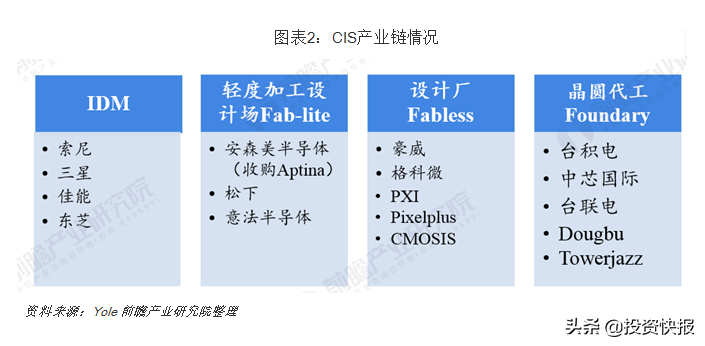 这家出货量全球第二的红筹企业，小米、TCL领投