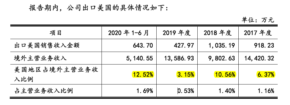 通灵股份二次IPO，会被商誉减值和未竟股权纠纷绊倒吗？