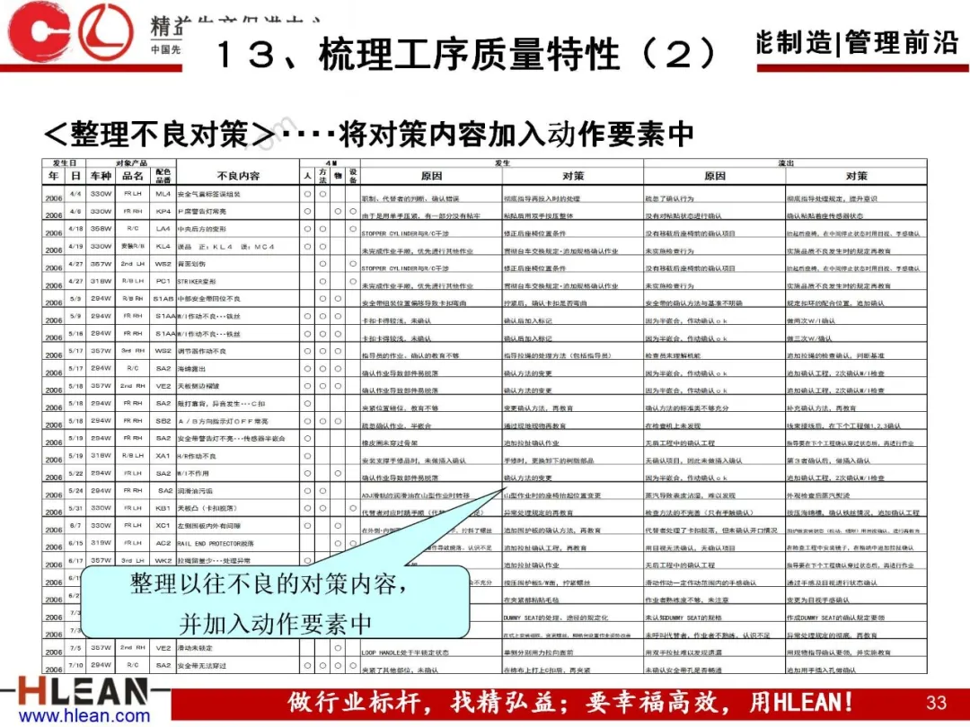 「精益学堂」自工序完结培训讲义