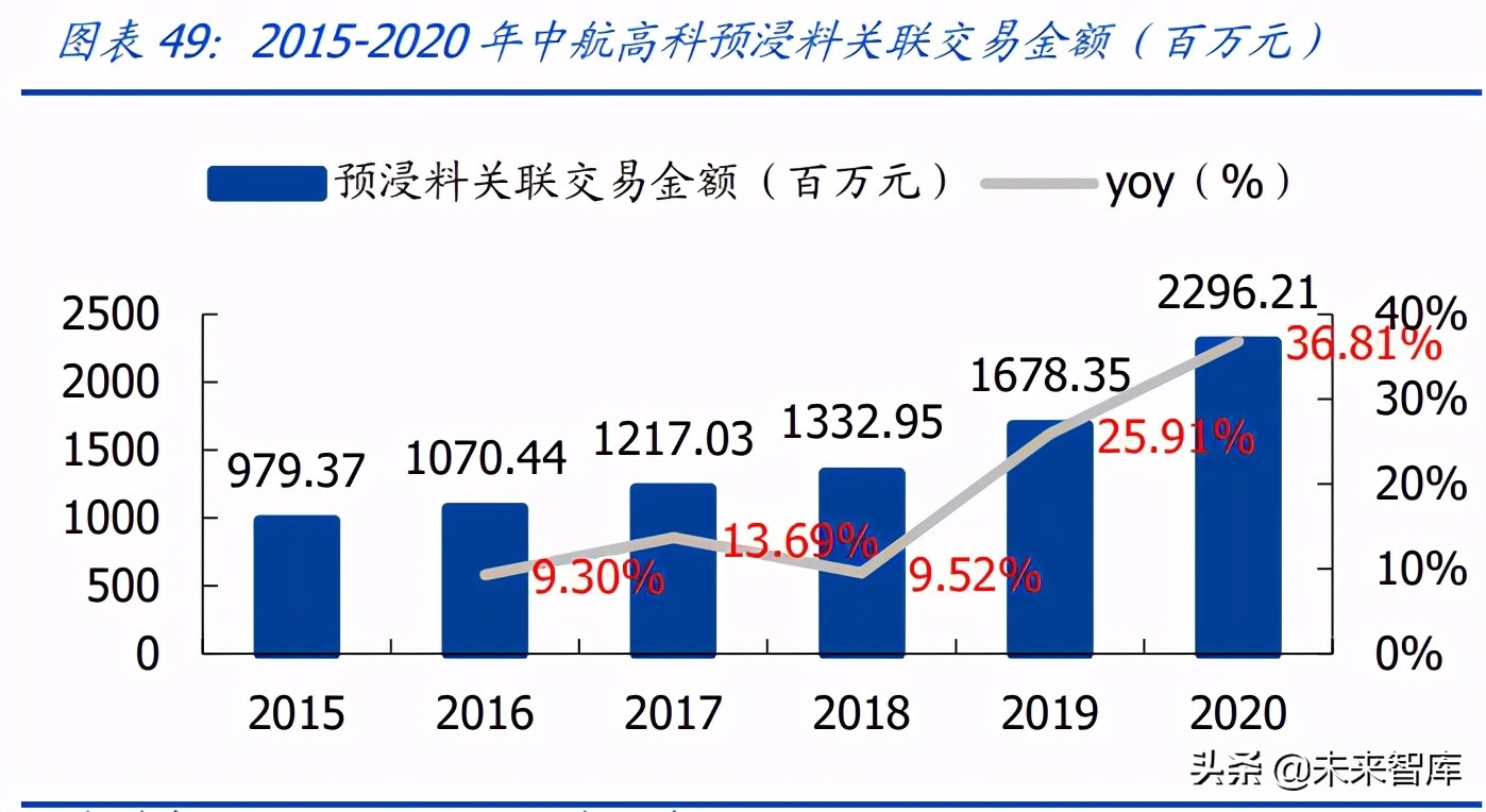 军工行业研究与投资策略：聚焦三大方向，寻找长期成长赛道