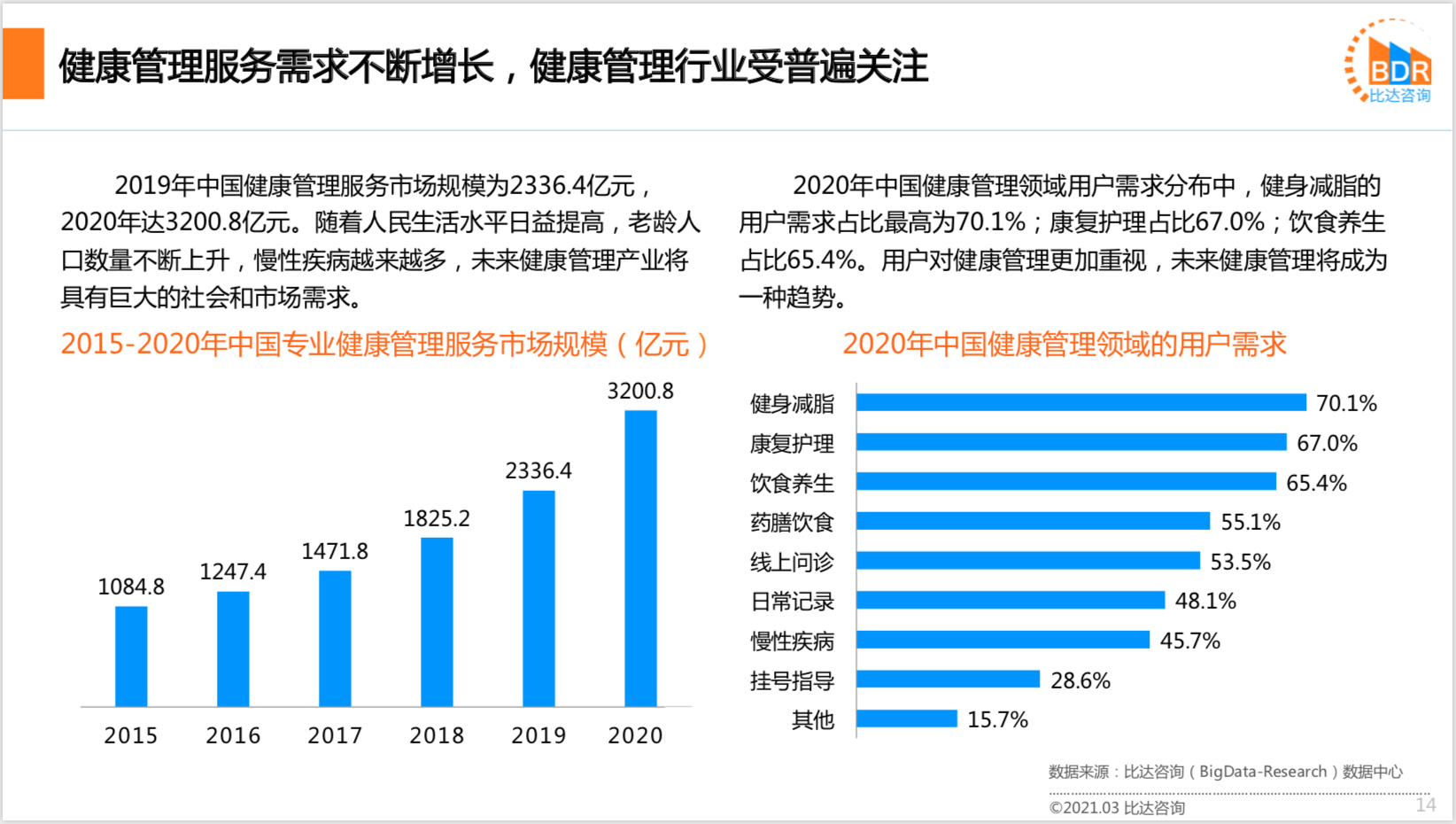 2020年中国互联网医疗行业研究报告