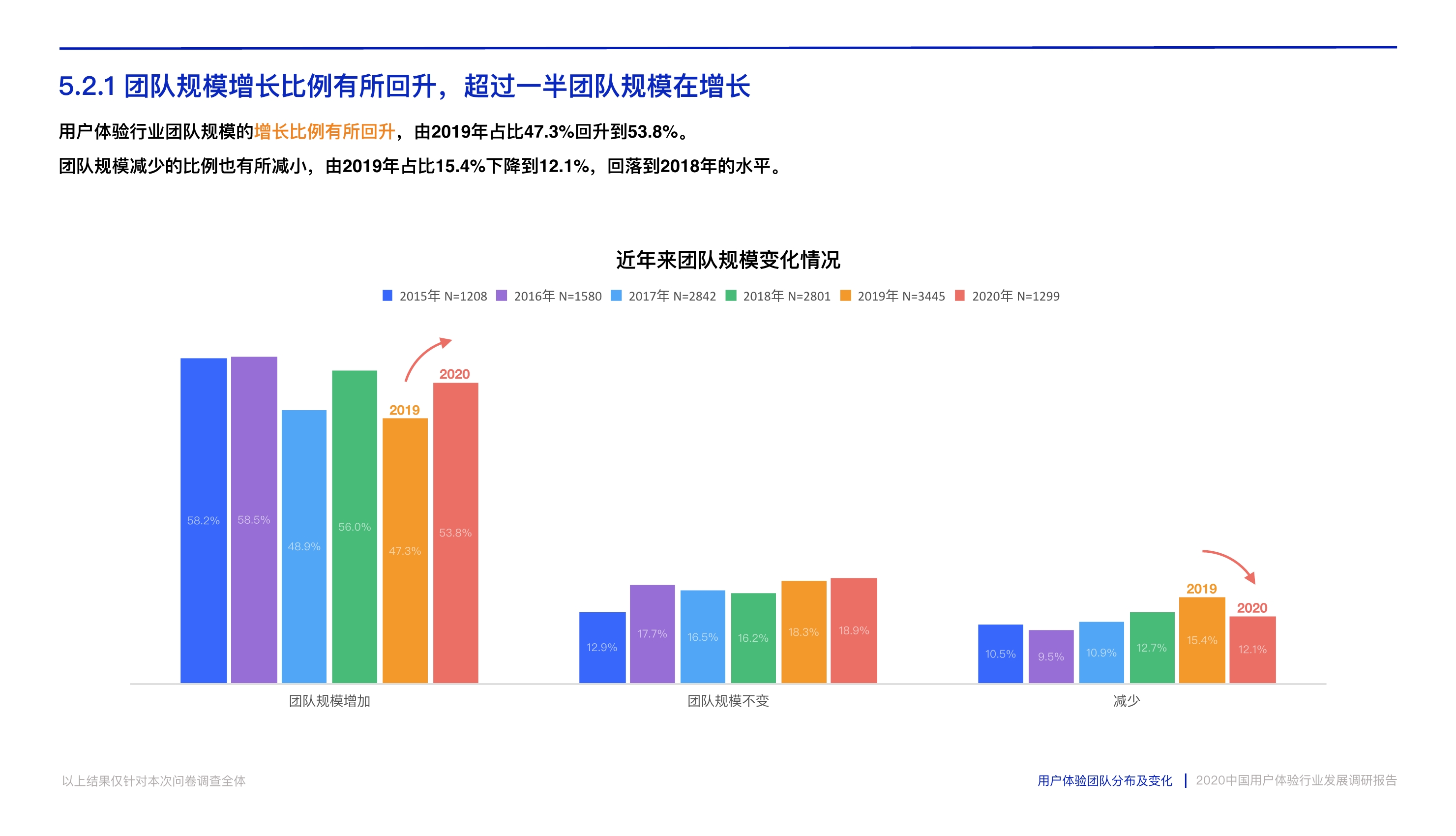 打造数字时代核心竞争力：中国用户体验行业发展调研报告