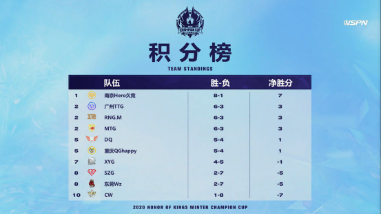 Wintry coronal trials again and again unexpectedly, is actual strength of KPL battle group in degenerative? 