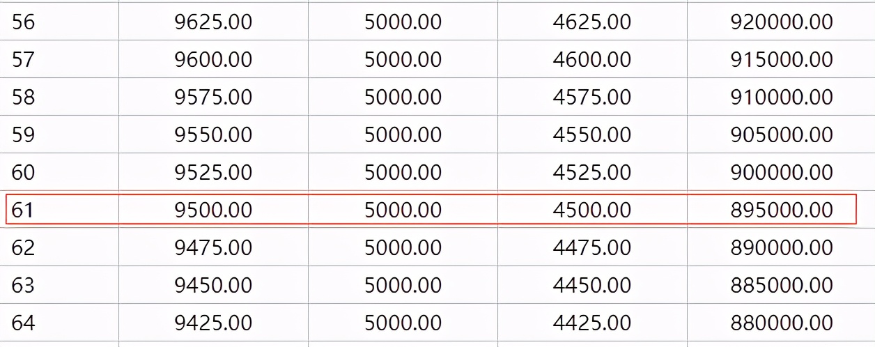 想要提前还房贷？先搞清楚其中的套路再决定也不迟