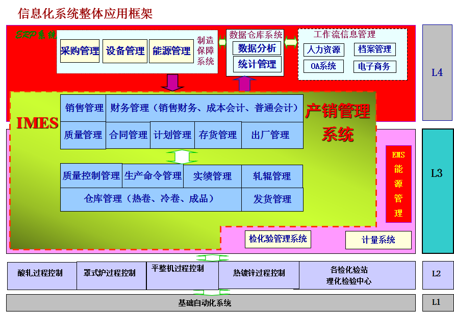 企業靠一套資料平臺實現“低成本運營戰略”，降低成本600萬