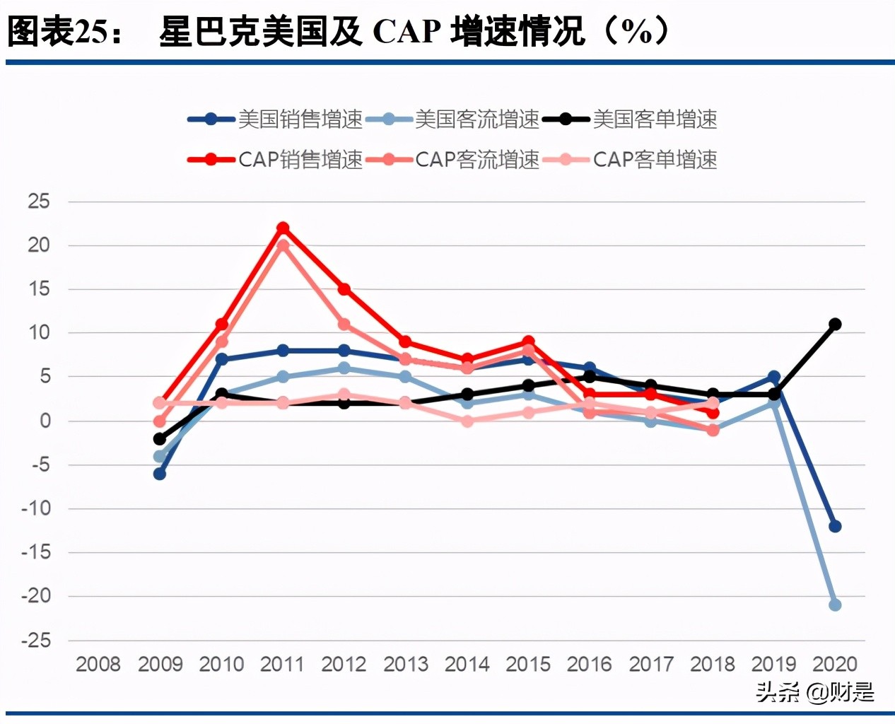 现制茶饮市场空间预测及市场格局分析