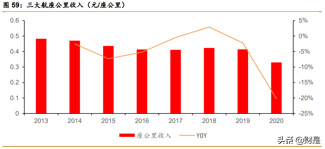 春秋航空深度解析：航空下沉，穿越周期
