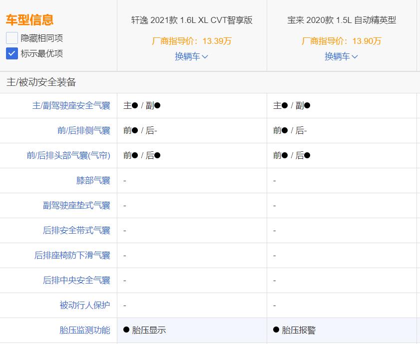 热销的国民家轿，宝来和轩逸的全面对比，谁更适合你？