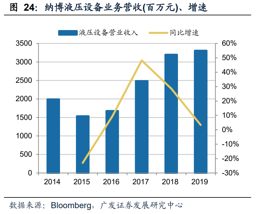 減速（sù）機行業專題報告：國（guó）產替代正當時，全球視角下的減速（sù）機專題