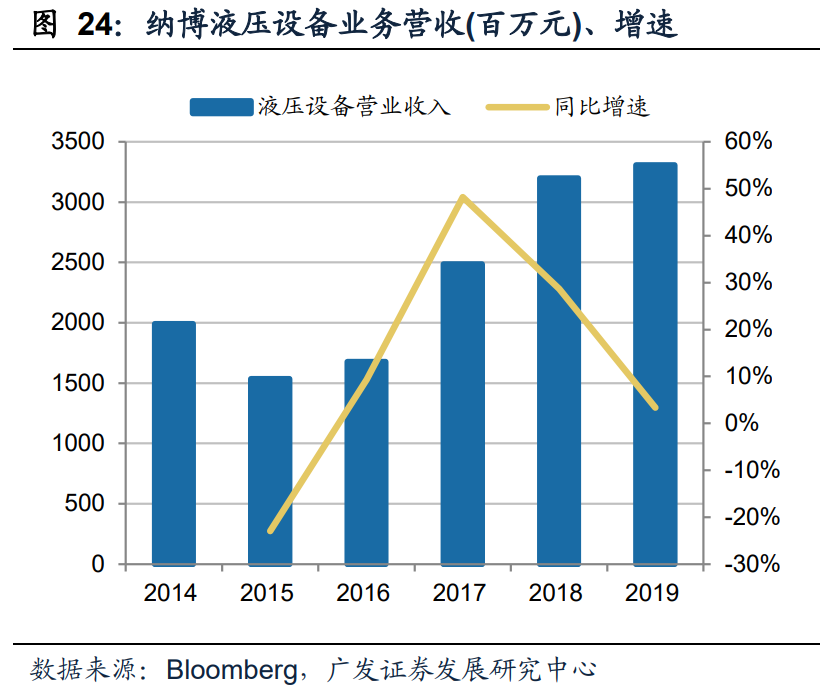 减速机行业专题报告：国产替代正当时，全球视角下的减速机专题