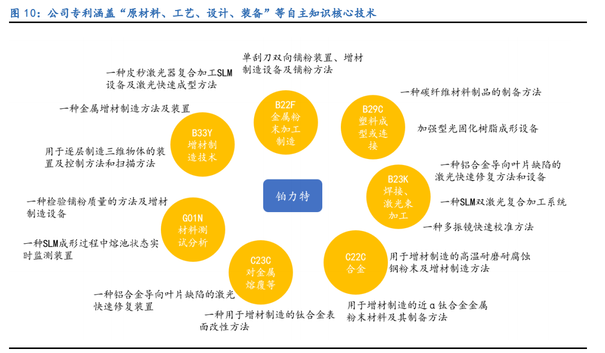 铂力特专题报告：金属3D打印龙头，航空航天“铸剑人”