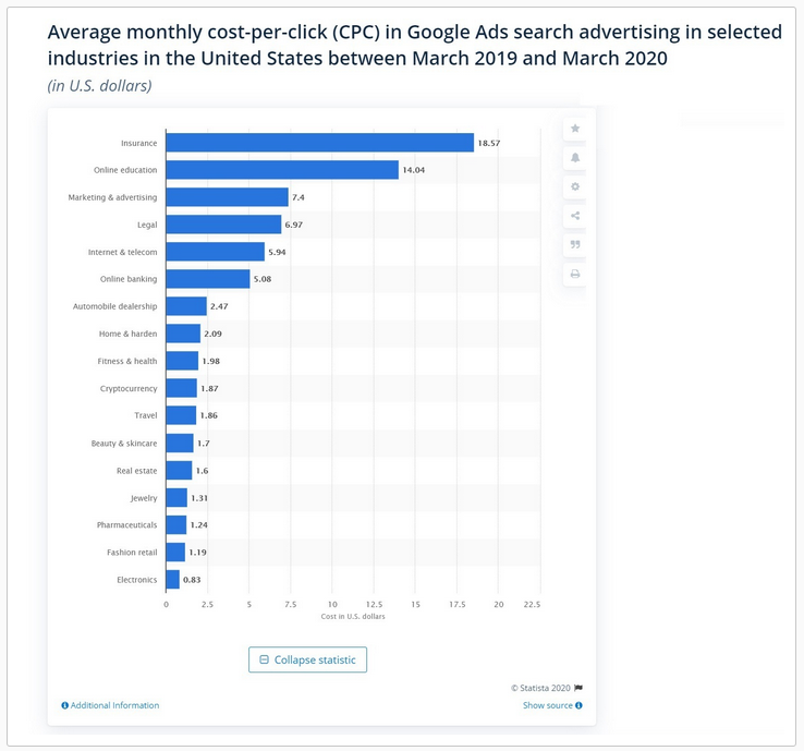 网站PPC或SEO：哪个更重要？deanzhang设计