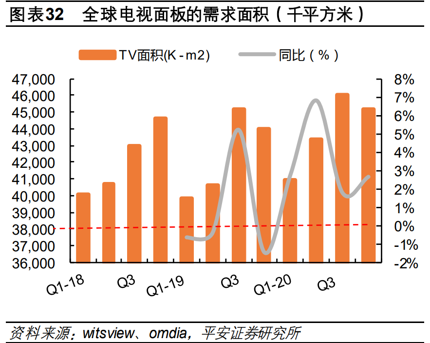 电子行业2021年度策略报告：芯屏自主，5G已来