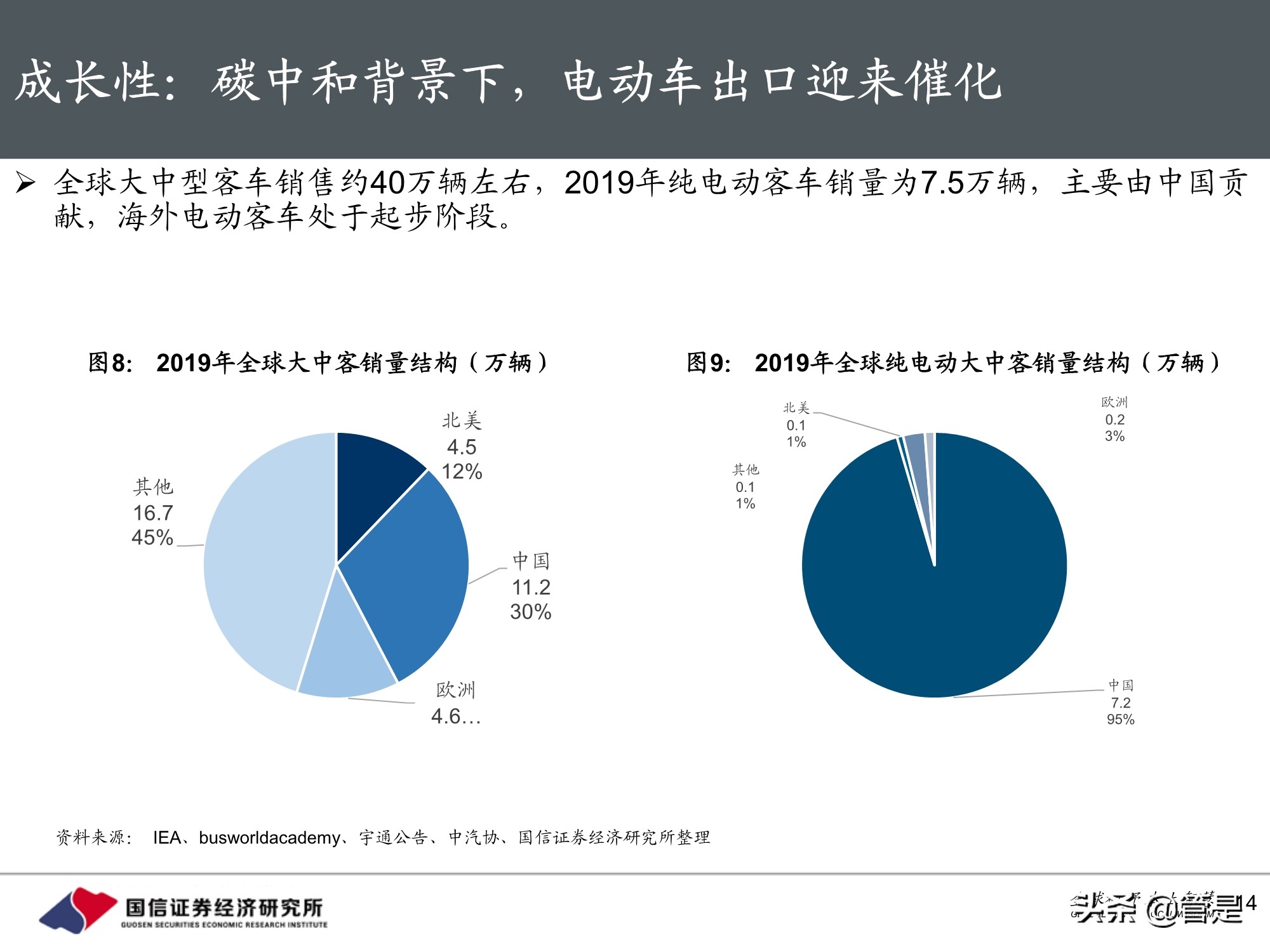 宇通客车专题研究：周期与成长共振