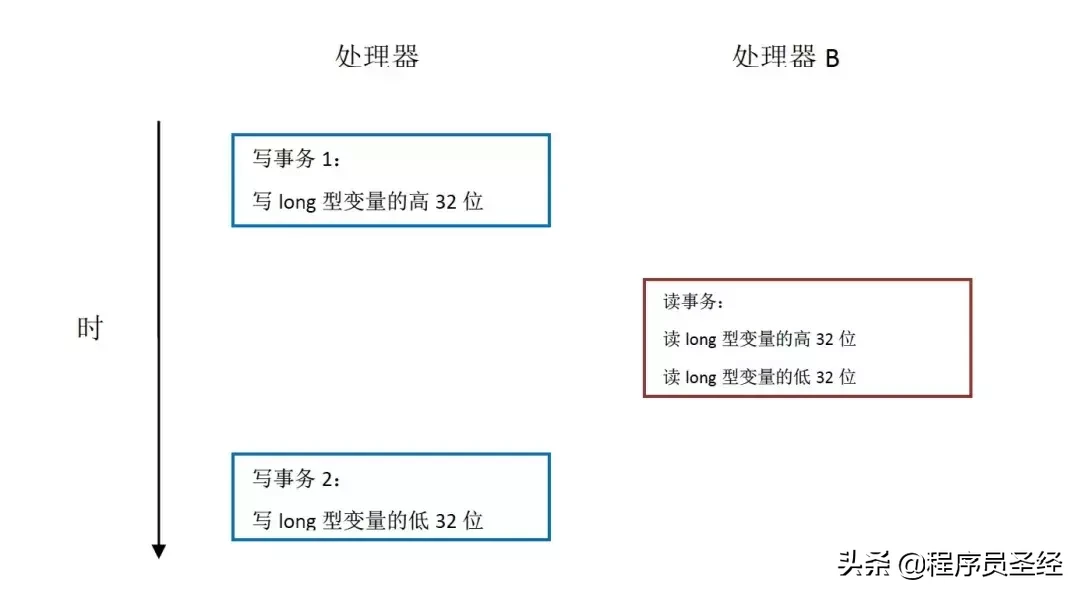 终于有人把Java内存模型讲明白了,建议收藏