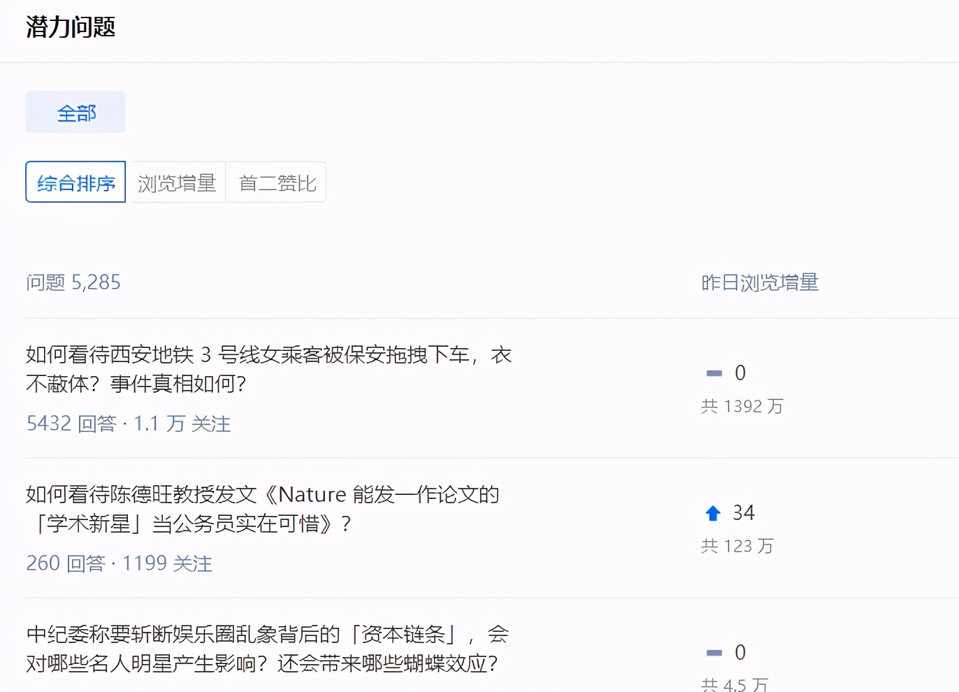 知乎如何快速曝光？