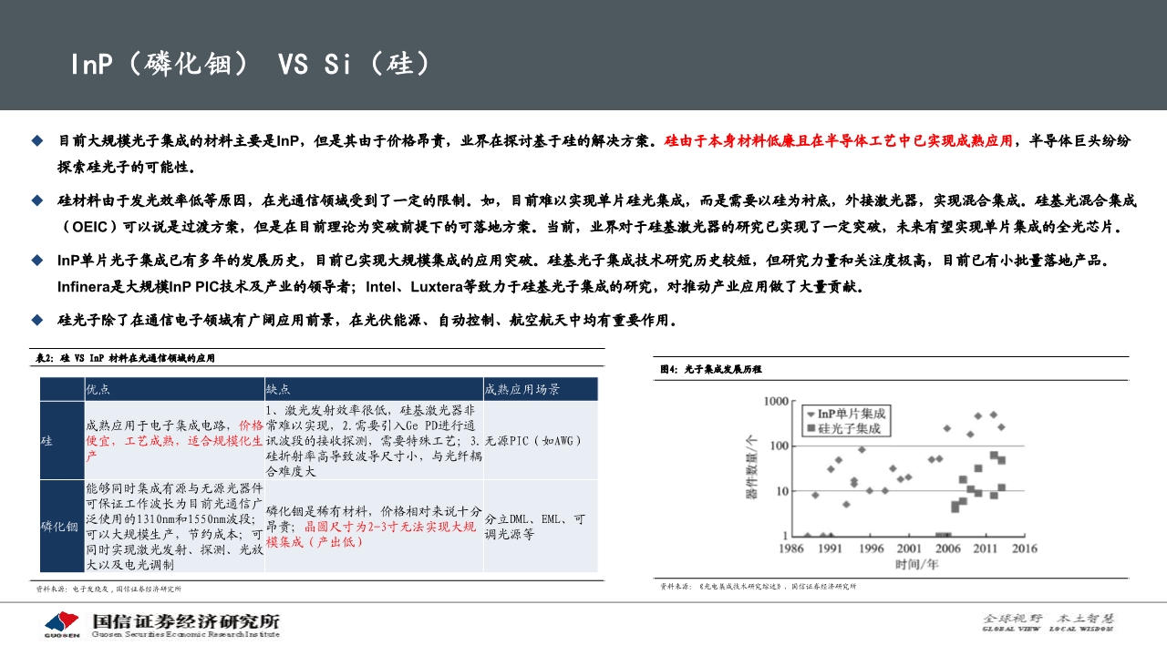 光通信产业专题报告：硅光模块大有可为
