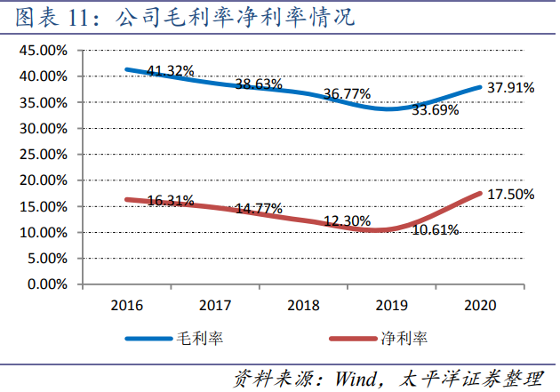 西部超导-航空钛合尖兵，高温合金市场发力