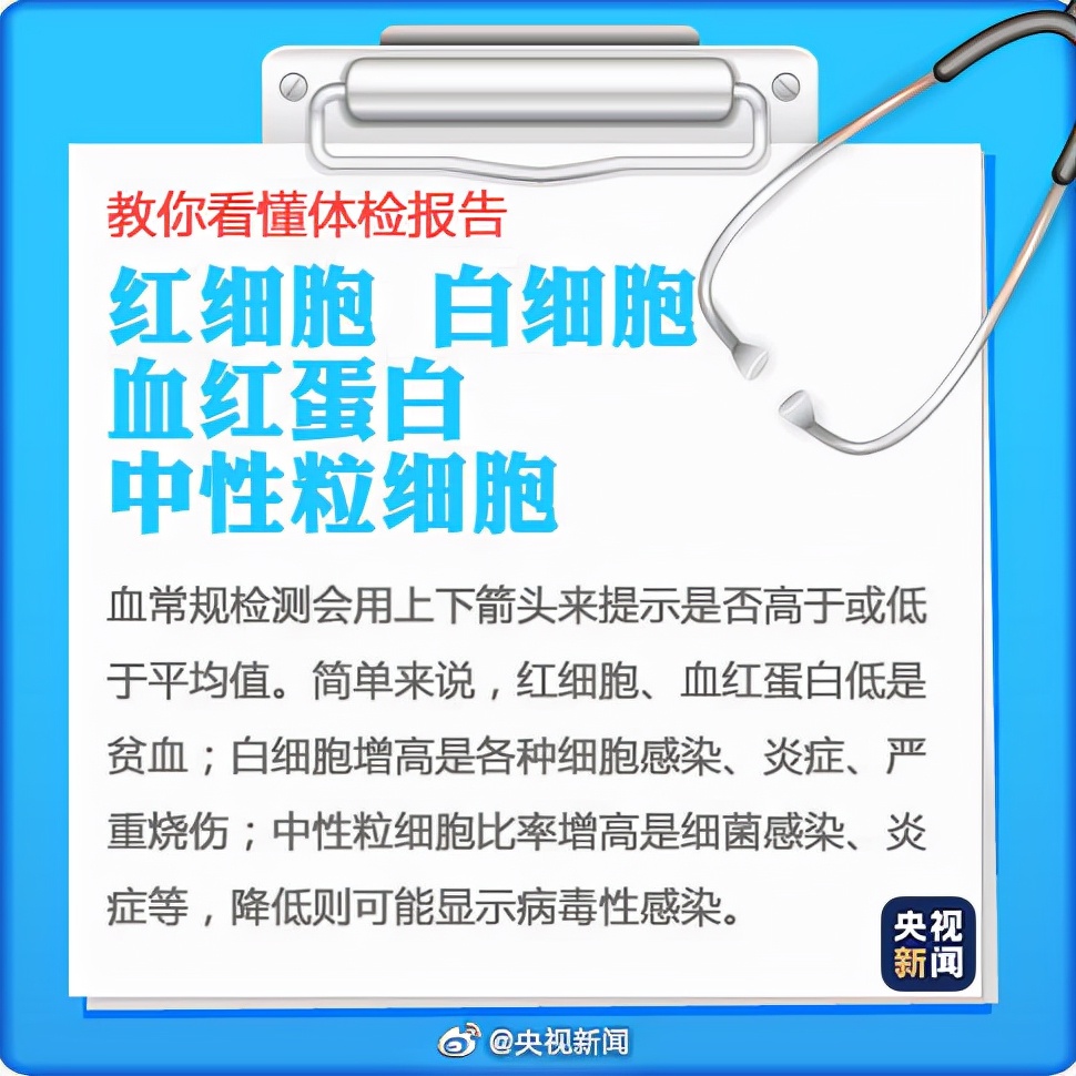 实用！9张图教你看懂“体检报告”！