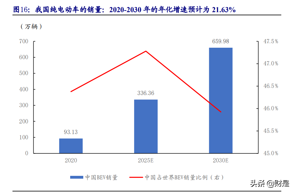 能源產(chǎn)業(yè)投資策略專題報告：新需求VS老供給