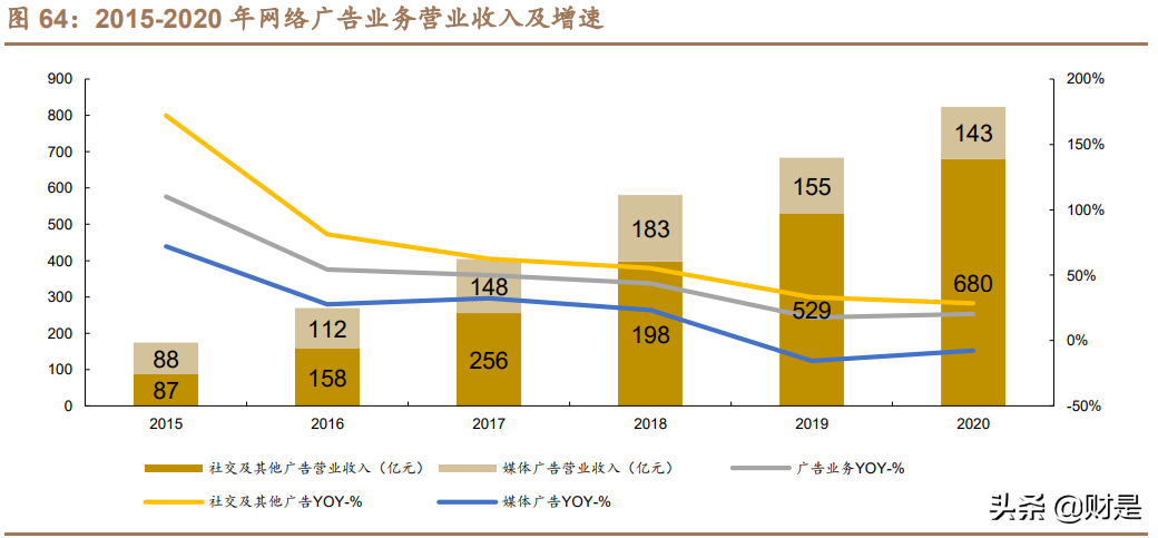金融科技专题研究报告：深度解析腾讯金融科技
