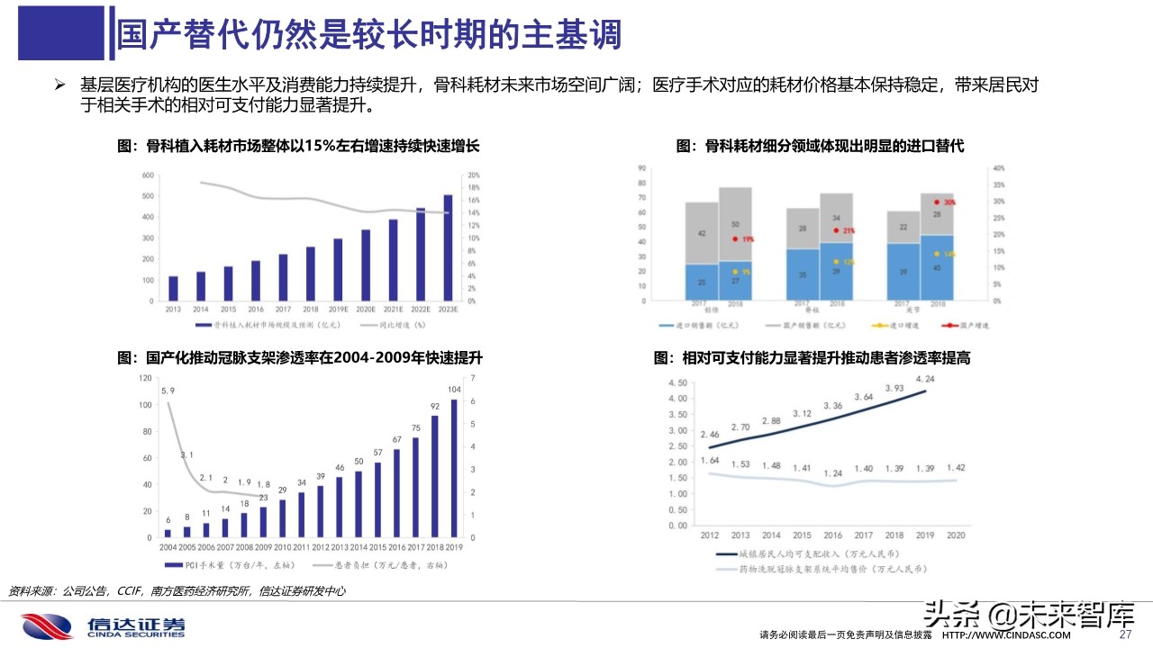 医药行业深度报告：医用耗材招采准入专题研究