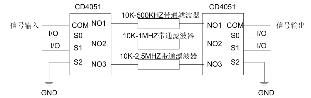 電聲聯(lián)合檢測法在變壓器局部放電監(jiān)測中的應(yīng)用