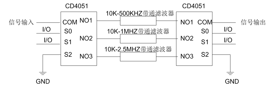 电声联合检测法在变压器局部放电监测中的应用