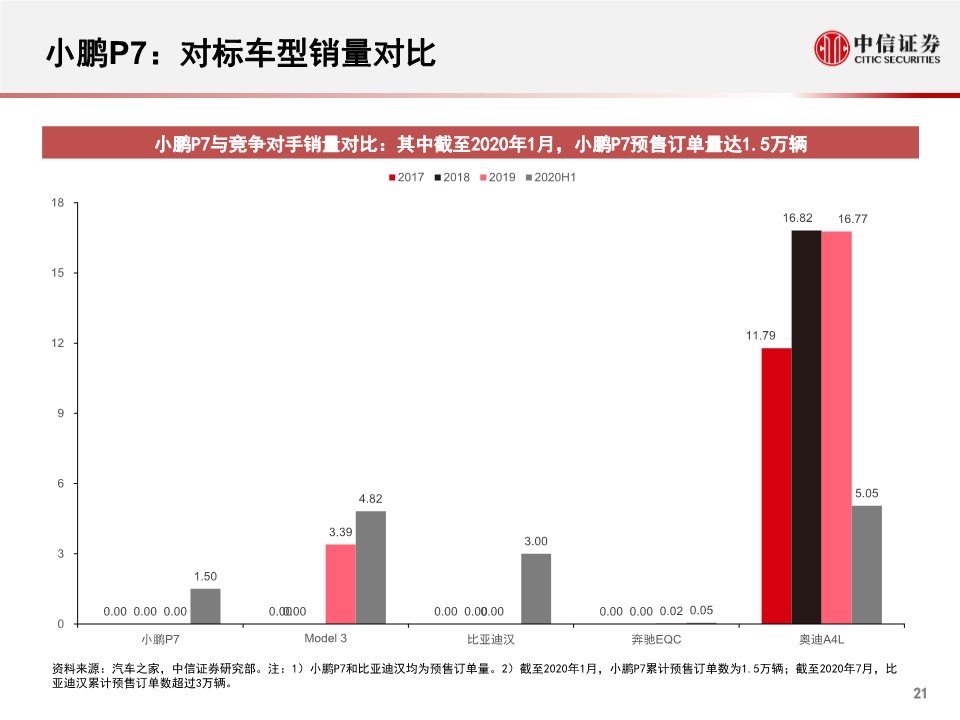 小鹏汽车专题报告：公司概述、财务与经营分析