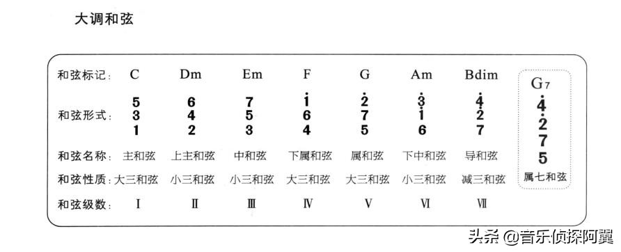 没基础怎么自学电子琴零基础入门电子琴免费教学