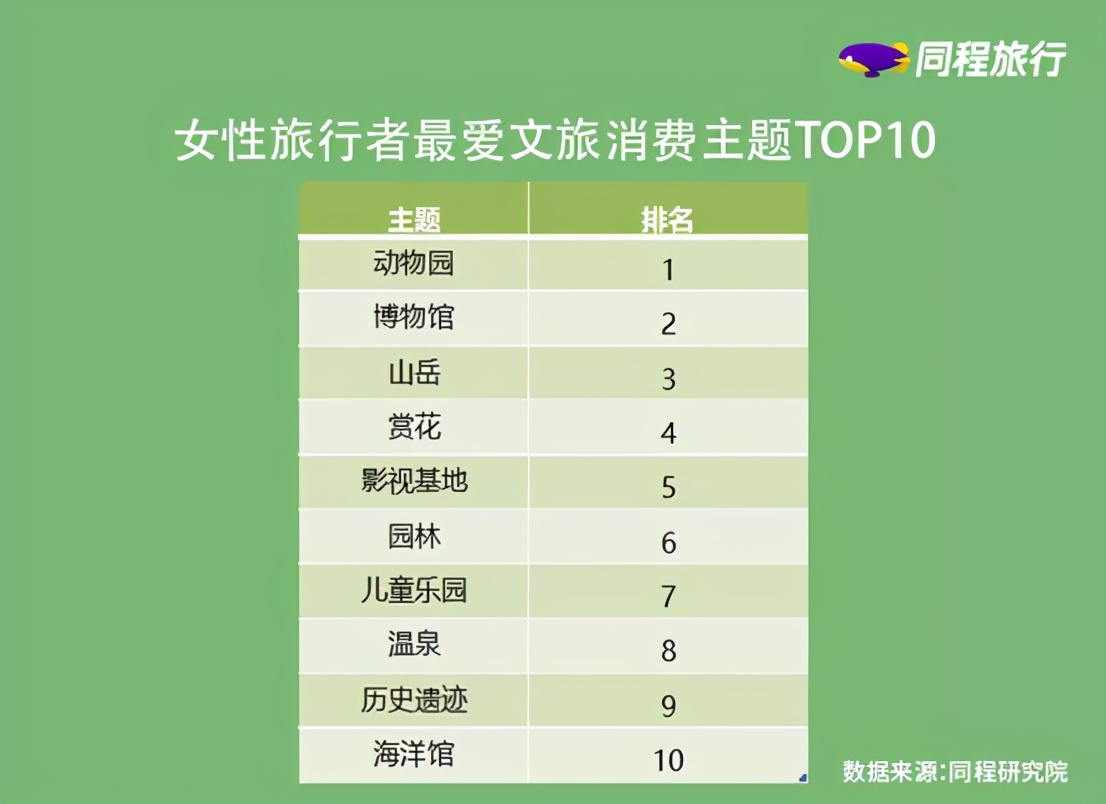 “五一集美盒子”背后的新消费体验,同程旅行与“她经济”