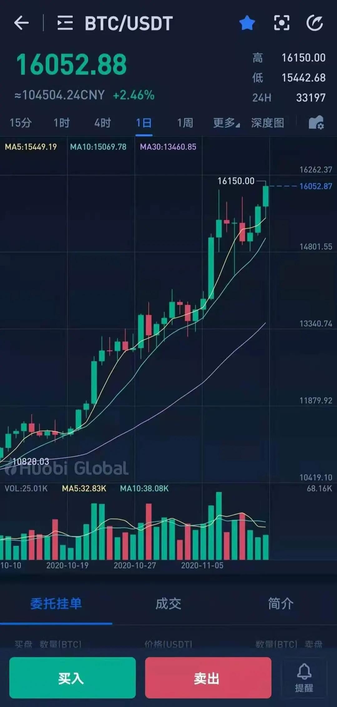 建行海外分行30亿美元试水数字债券，允许比特币交易，风险几何