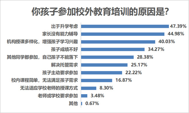 教育股大跌，外资惊慌，教培行业会消失吗？